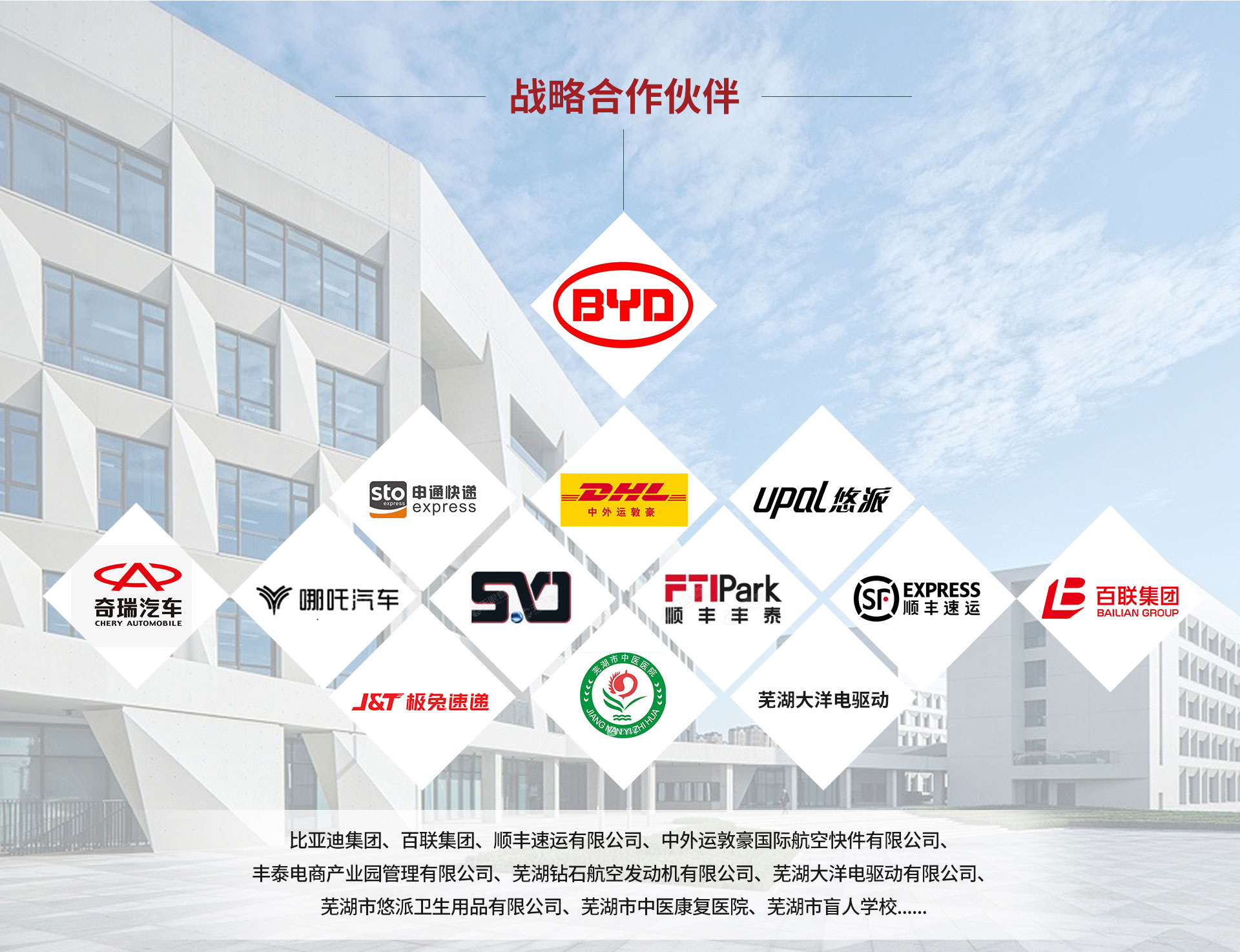 戰(zhàn)略合作伙伴